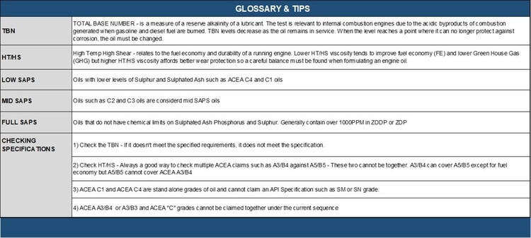 Tiêu chuẩn ACEA là gì? Tác dụng của tiêu chuẩn này để phân biệt các loại dầu nhớt như thế nào? Hãy cùng hãng dầu nhớt Fusito phân tích chi tiết trong bài này.