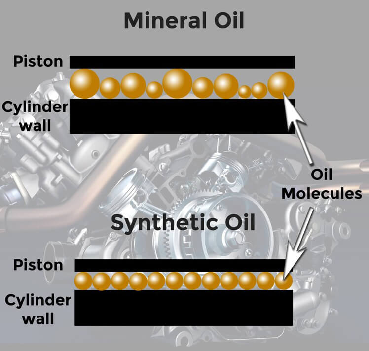 Dầu khoáng là gì? Nên chọn dầu gốc khoáng hay dầu tổng hợp cho động cơ của mình? Mua dầu khoáng mineral oil ở đâu? Hãy cùng Fusito làm rõ trong bài viết này!