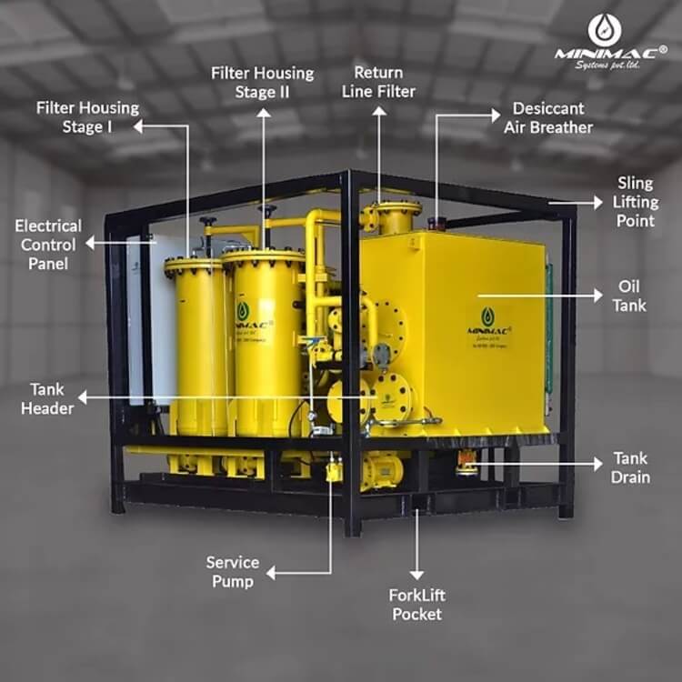 Xả Nhớt Thủy Lực là quá trình xúc rửa, làm sạch và thay thế dầu thủy lực cho hệ thống máy móc công ty bạn. Cùng Fusito Việt Nam tìm hiểu về quá trình này!