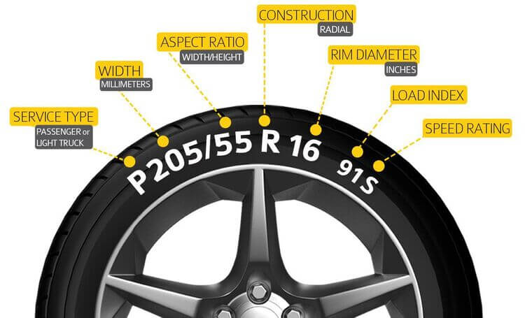 Bạn đã biết gì về Cách Đọc Thông Số Lốp Xe Ô Tô đúng cách? Tác dụng của việc này là gì trong an toàn lái xe của bạn? Hãy cùng kênh Fusito phân tích và làm rõ!