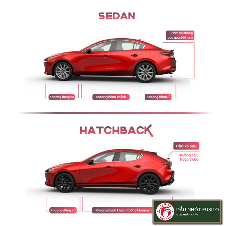 Xe hatchback là gì? mazda 3 hatchback liệu có gì hấp dẫn so với hãng khác? Và dòng xe này có hơn gì những xe khác? Hãy cùng Fusito đánh giá chi tiết!