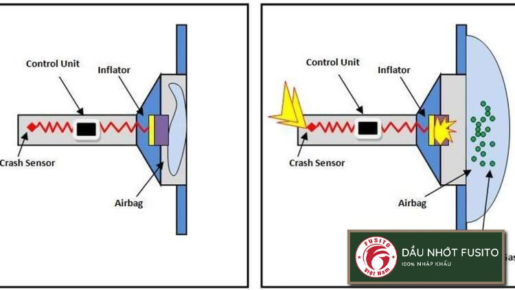 Tìm hiểu Túi Khí Ô Tô - "Vệ sĩ" thầm lặng cứu Mạng Sống của bạn