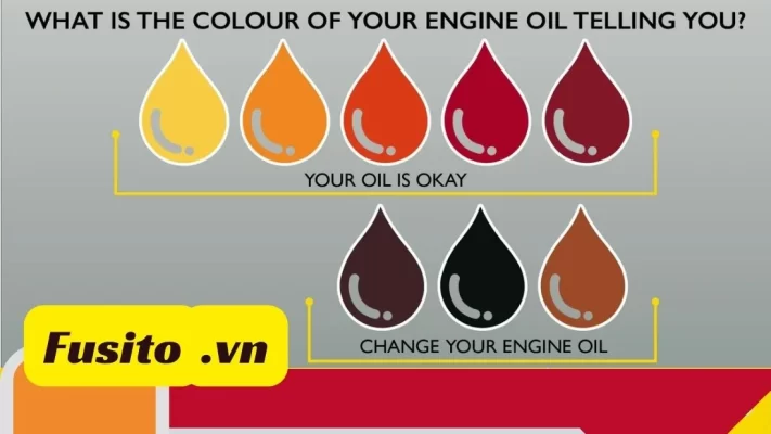 Màu Sắc Dầu Nhớt: Top 6 Dấu Hiệu Phát Hiện Sớm Vấn Đề Động Cơ