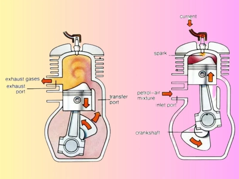 Động Cơ 2 Thì Là Gì? Tìm Hiểu Từ A đến Z về Loại Động Cơ Mạnh Mẽ Này