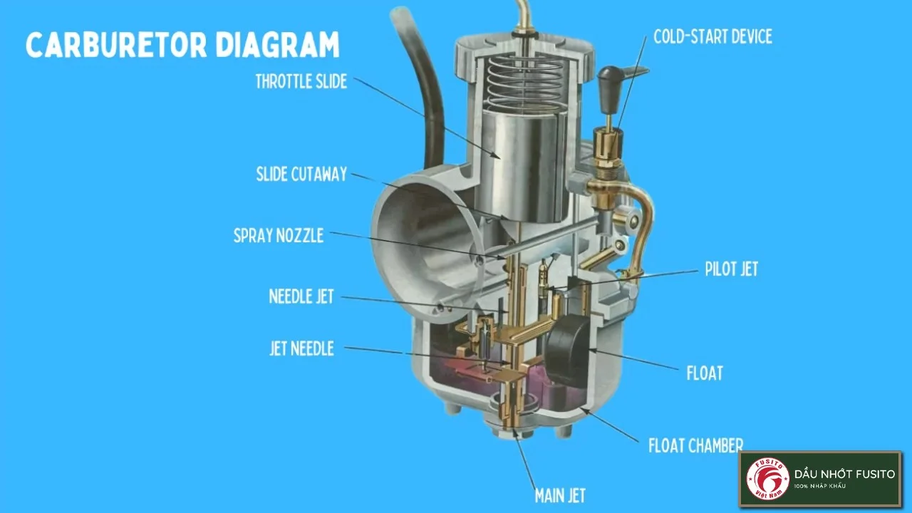 Bộ Chế Hòa Khí: Cấu Tạo, Nguyên Lý & Cách Tối Ưu Hiệu Suất