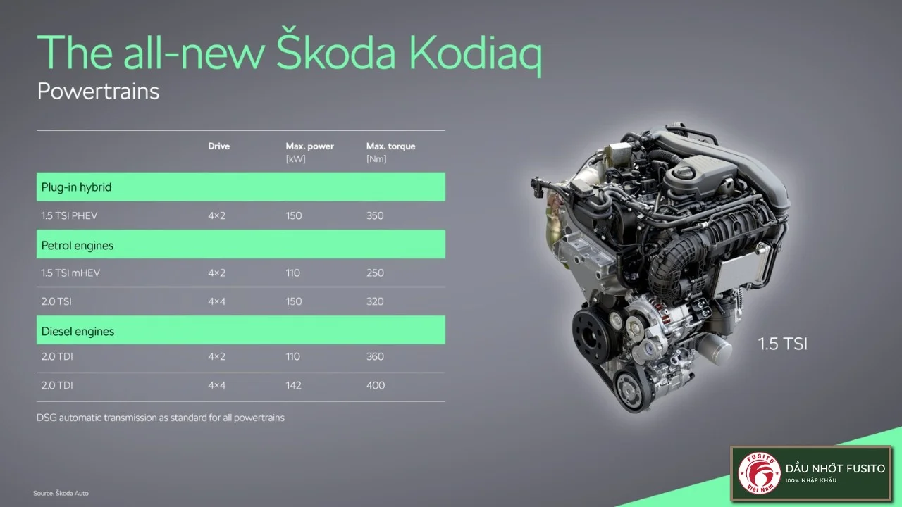 Skoda Kodiaq 2024 Có Gì Hot? Chọn Nhớt Chuẩn Nào Hiệu Suất Cao?