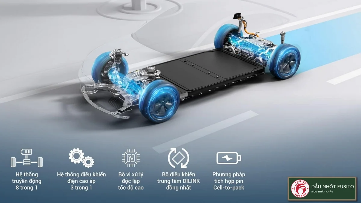 HEV, BEV, PHEV Là Gì? FUSITO Hé Lộ Cách Chọn Xe Ô Tô Điện Chuẩn Nhất!
