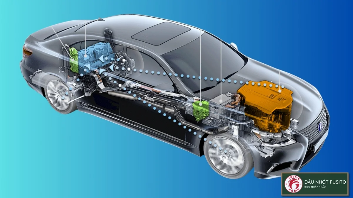 HEV, BEV, PHEV Là Gì? FUSITO Hé Lộ Cách Chọn Xe Ô Tô Điện Chuẩn Nhất!