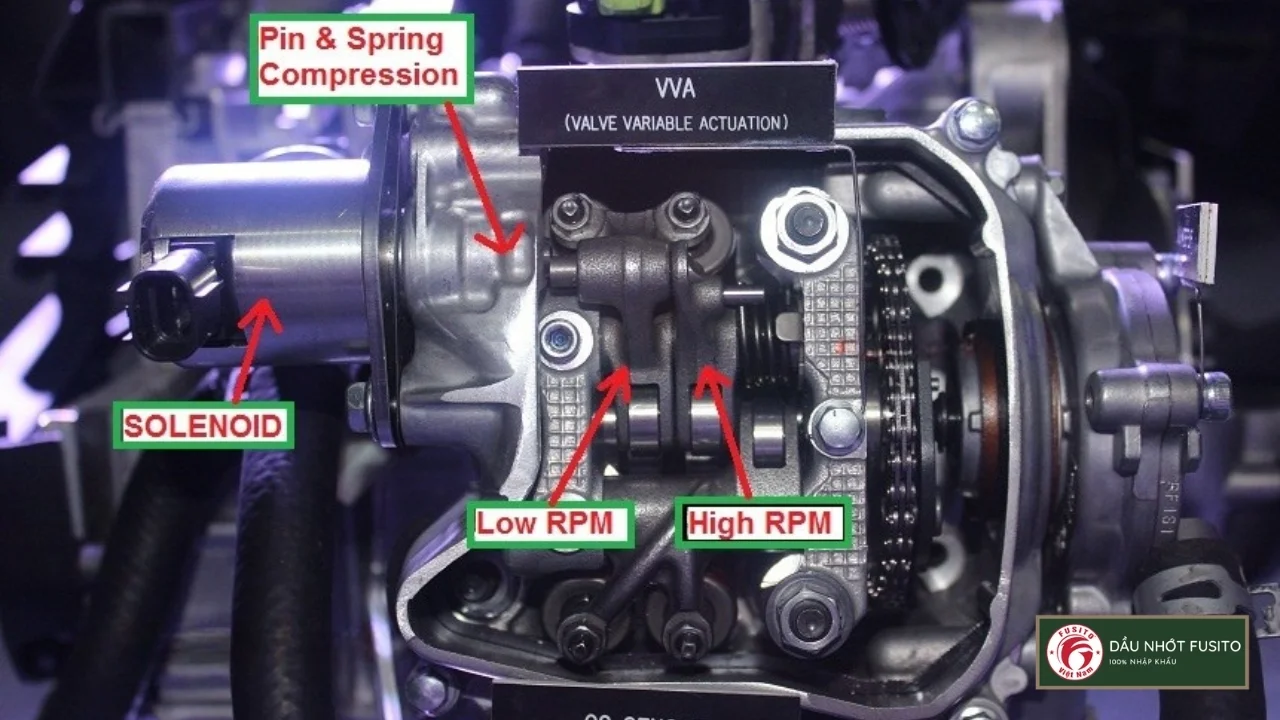 VVA Là Gì? Hé Lộ Cơ Chế Cam Kép Làm Nên Sức Mạnh Động Cơ Yamaha 155cc
