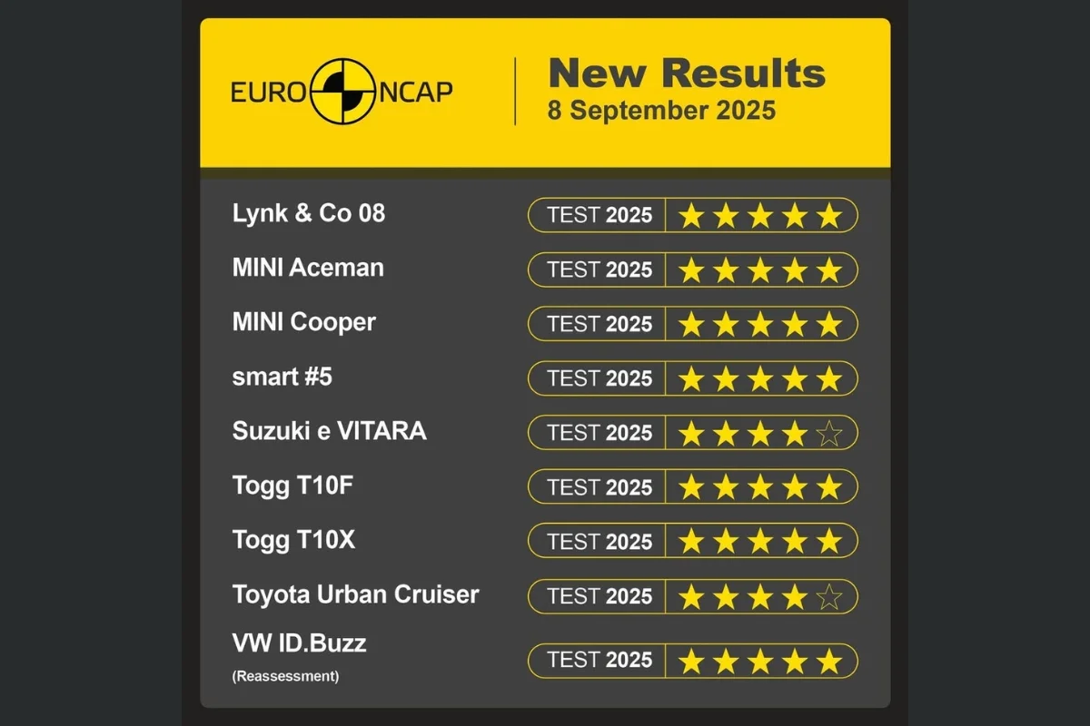 NCAP Là Gì? Hé Lộ Cách ASEAN NCAP Và Euro NCAP Đánh Giá Xe