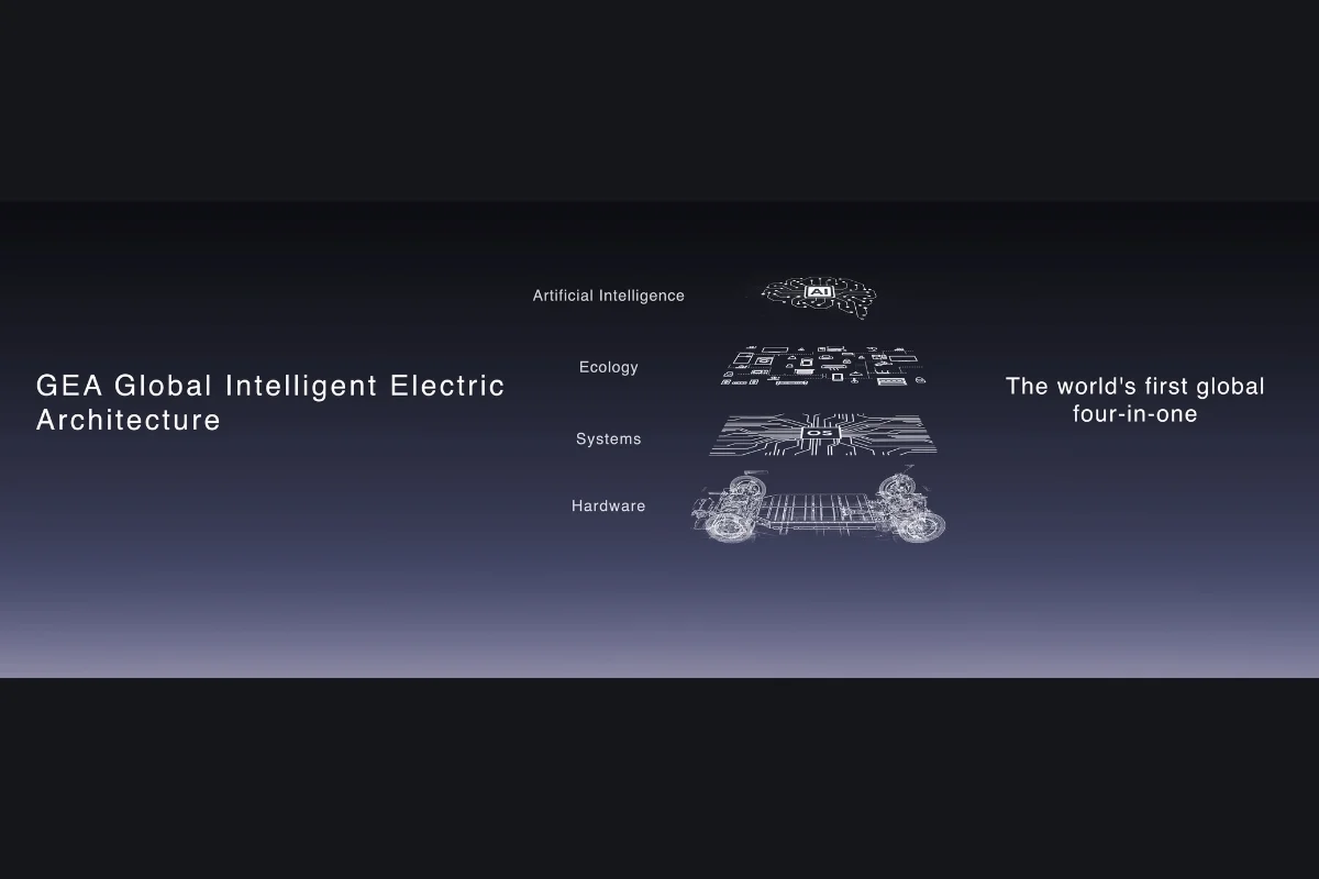 Soi Động Cơ Geely EX5 EM-i: "Kinh Ngạc" Hiệu Suất Nhiệt Đạt 46,5%